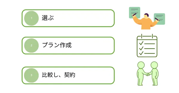 マーケティング支援3step